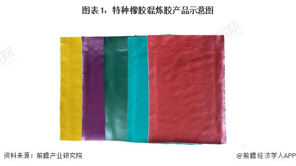 【行业深度】洞察2024：全球及中国特种橡胶混炼胶行业市场规模及竞争格局(附市场规模、竞争格局等)(图1)