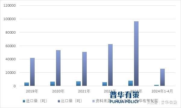 我国橡胶输送带的出口量还有很大的提升空间(图2)