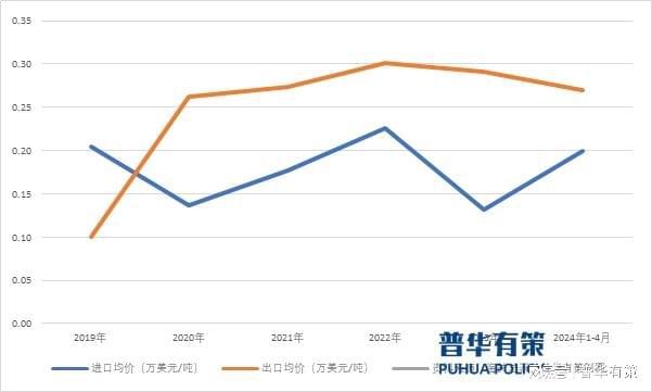 我国橡胶输送带的出口量还有很大的提升空间(图4)