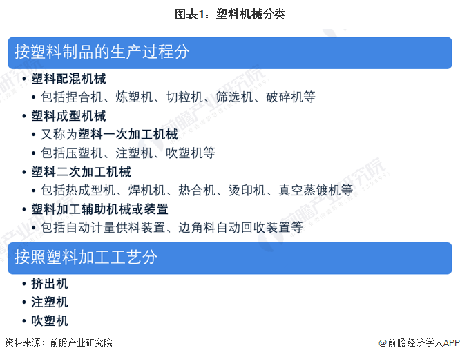 预见2023：2023年中国塑料机械行业市场现状、竞争格局及发展趋势分析环保与技术革新推动健全行业体系(图1)