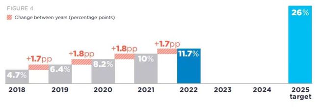 2024年·塑料原级循环·元年！(图1)