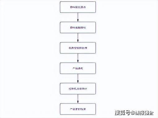 今日工程塑料行业海内外情报汇总（2024年6月18日）(图5)