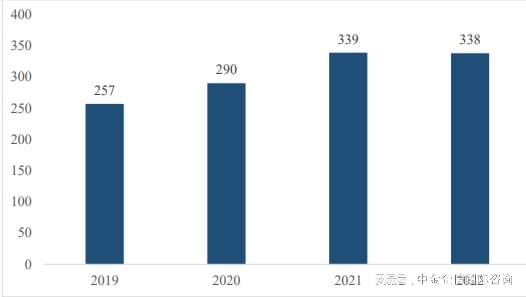 2024-2030年全球与中国刀具制造行业总体规模分析及主要地区产能(图1)