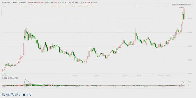 橡胶：小幅冲高仍是低位震荡牛市或言之尚早(图1)