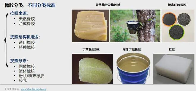 橡胶：小幅冲高仍是低位震荡牛市或言之尚早(图2)