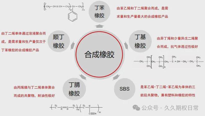 橡胶：小幅冲高仍是低位震荡牛市或言之尚早(图4)
