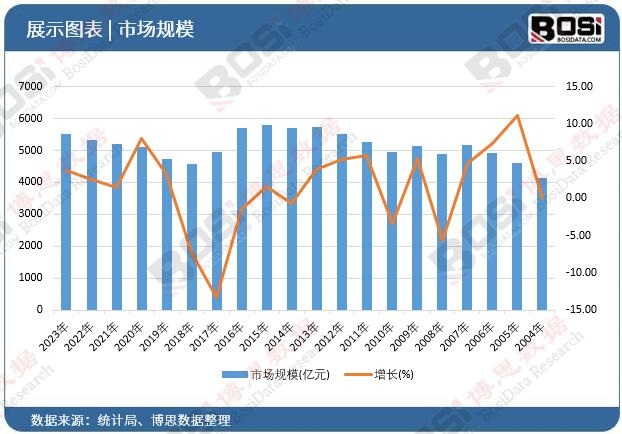 塑料制品需求激增液压注塑机市场迎来爆发式增长(图1)