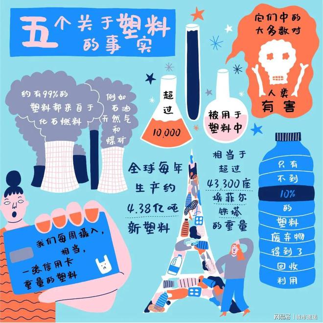 塑料污染了解关于塑料的五个事实一起“塑战速决”！(图1)