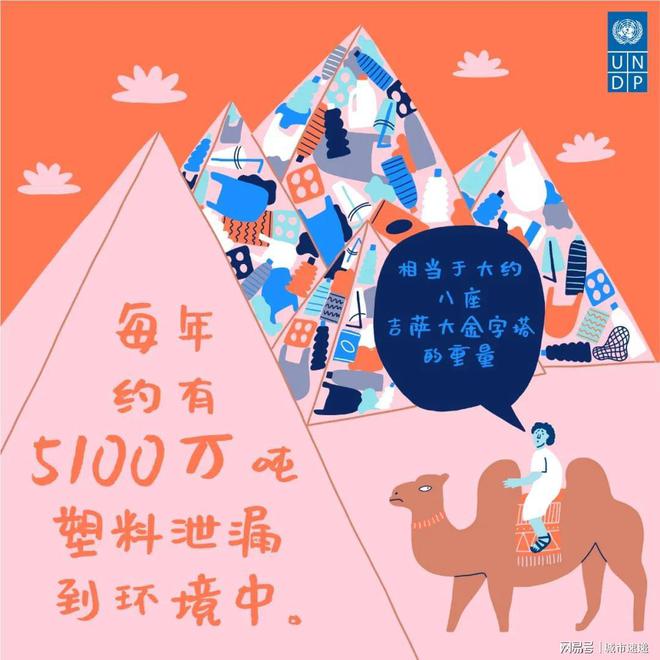塑料污染了解关于塑料的五个事实一起“塑战速决”！(图4)