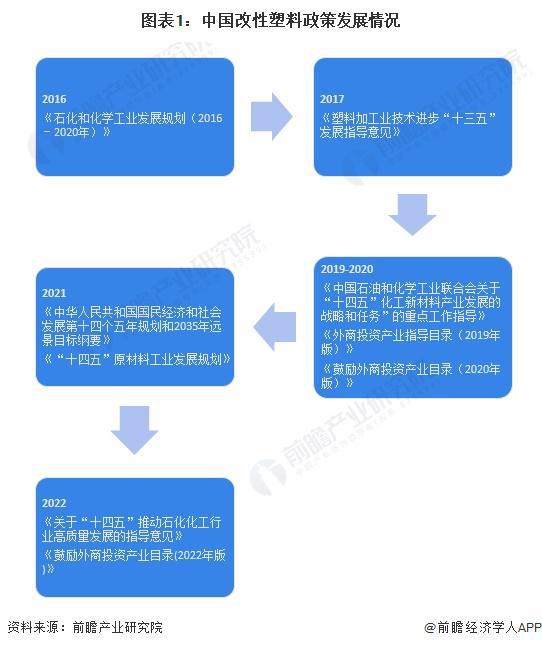 重磅！2024年中国及31省市改性塑料行业政策汇总及解读（全）(图1)