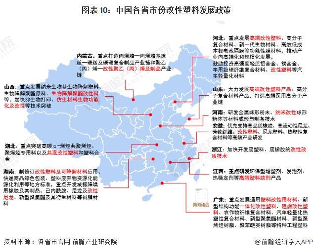 重磅！2024年中国及31省市改性塑料行业政策汇总及解读（全）(图2)