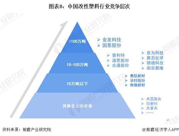 预见2024:《2024年中国改性塑料行业全景图谱》(附市场现状、竞争格局和发展趋势等)(图8)