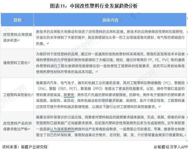 预见2024:《2024年中国改性塑料行业全景图谱》(附市场现状、竞争格局和发展趋势等)(图11)