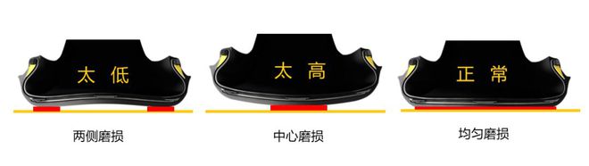 夏季轮胎那么容易爆胎压多少最合适?(图3)