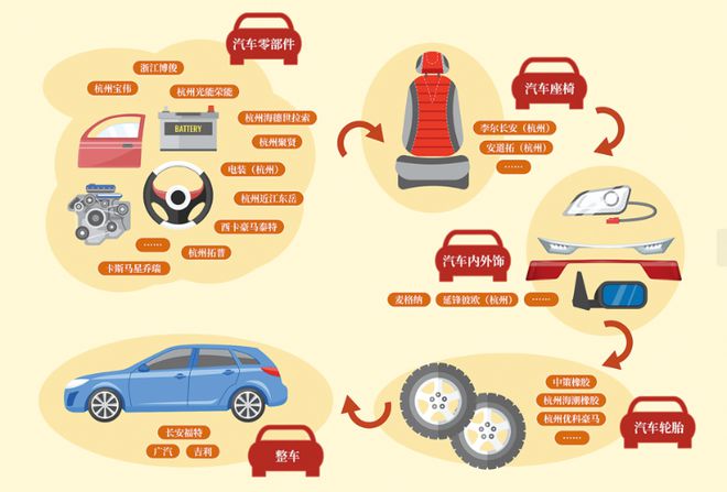 90秒就能整装一辆车~钱塘（新）区这座“汽车城”太厉害了(图1)