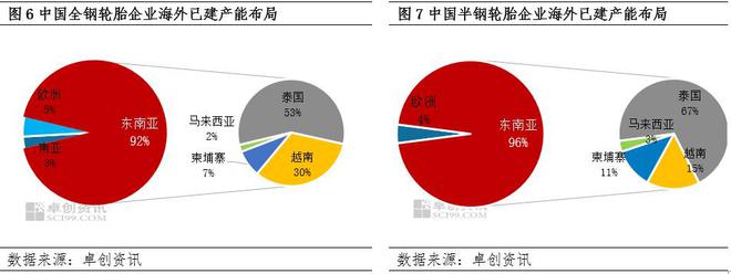 橡塑年中市场观察:近年橡胶产品出口增长明显未来或仍存增量空间(图5)