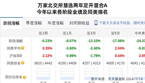 骏创科技大跌642%！万家基金旗下1只基金持有(图1)