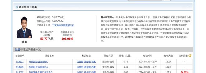 骏创科技大跌642%！万家基金旗下1只基金持有(图2)
