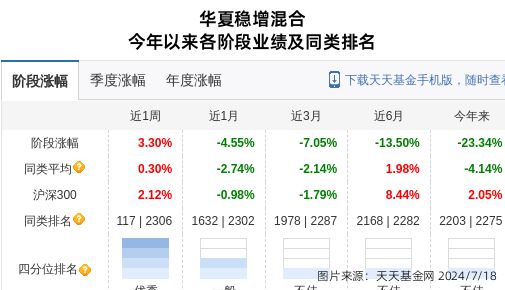 中裕科技大跌1007%!华夏基金旗下1只基金持有(图1)