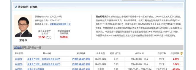 中裕科技大跌1007%!华夏基金旗下1只基金持有(图2)