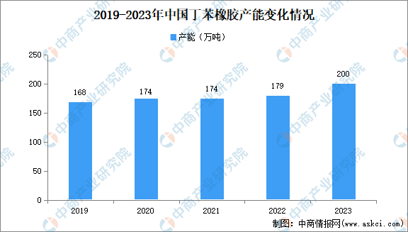 2024年中国合成橡胶产业链图谱研究分析（附产业链全景图）(图1)