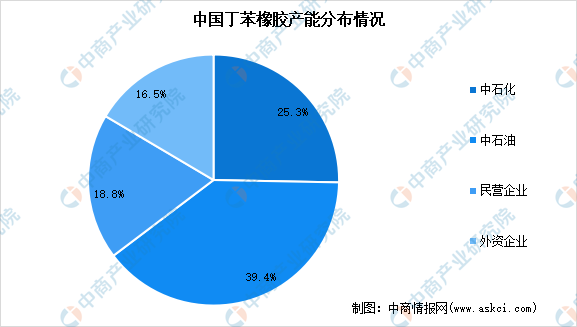 2024年中国合成橡胶产业链图谱研究分析（附产业链全景图）(图2)