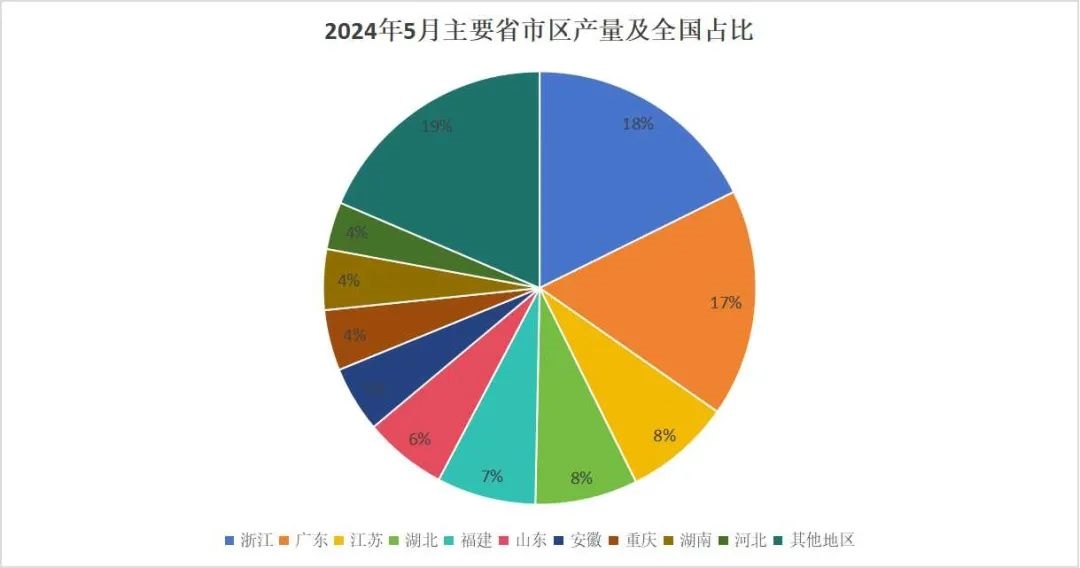 2024年1-5月塑料制品产量30028万吨累计增长10%(图3)