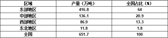 2024年1-5月塑料制品产量30028万吨累计增长10%(图4)