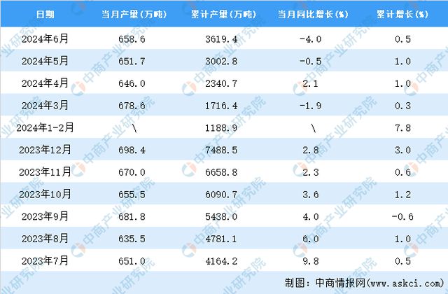 2024年6月全国塑料制品产量数据统计分析(图2)