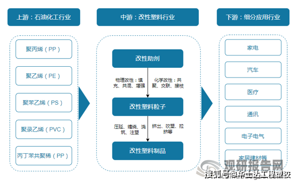 2024年中国改性塑料行业市场前景预测(图1)