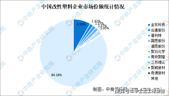 2024年中国改性塑料行业市场前景预测(图3)
