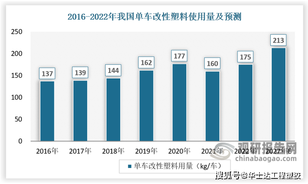 2024年中国改性塑料行业市场前景预测(图5)