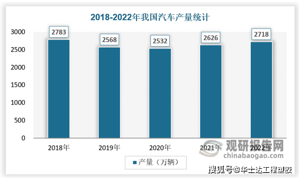 2024年中国改性塑料行业市场前景预测(图6)