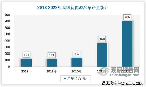 2024年中国改性塑料行业市场前景预测(图7)