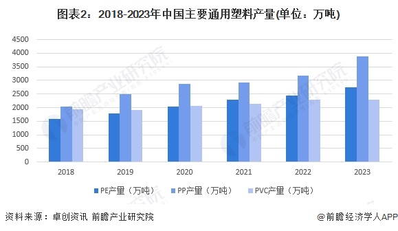 2024年中国改性塑料行业上游影响分析上游价格震荡下跌为塑料改性带来机遇【组图】(图2)