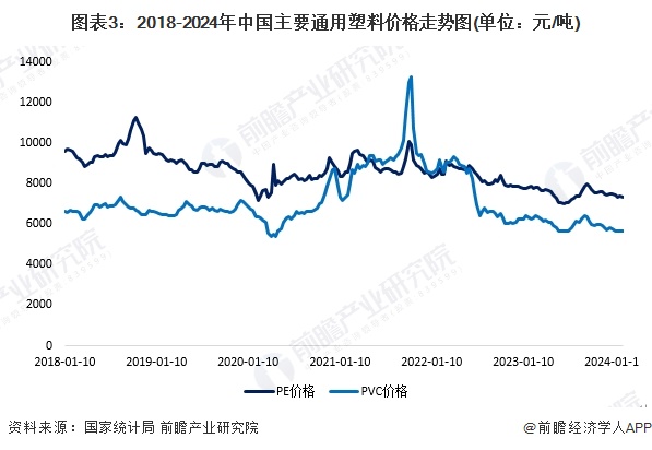 2024年中国改性塑料行业上游影响分析上游价格震荡下跌为塑料改性带来机遇【组图】(图3)