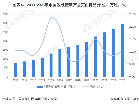 2024年中国改性塑料行业上游影响分析上游价格震荡下跌为塑料改性带来机遇【组图】(图4)