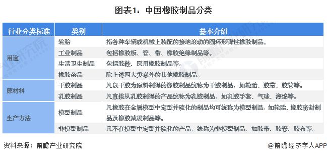 预见2024：《2024年中国橡胶制品行业全景图谱》(附市场供需情况、竞争格局及发展前景等)(图1)