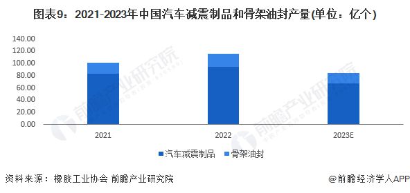 预见2024：《2024年中国橡胶制品行业全景图谱》(附市场供需情况、竞争格局及发展前景等)(图9)