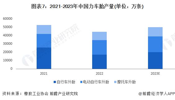 预见2024：《2024年中国橡胶制品行业全景图谱》(附市场供需情况、竞争格局及发展前景等)(图7)
