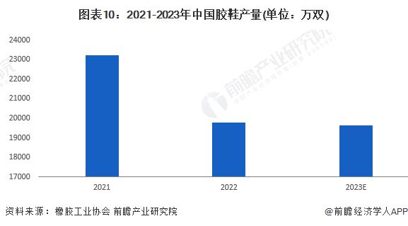 预见2024：《2024年中国橡胶制品行业全景图谱》(附市场供需情况、竞争格局及发展前景等)(图10)