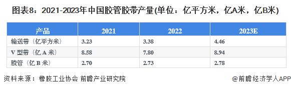 预见2024：《2024年中国橡胶制品行业全景图谱》(附市场供需情况、竞争格局及发展前景等)(图8)