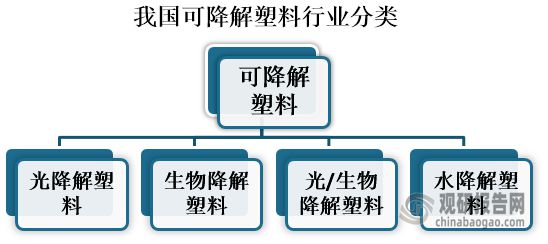 中国可降解塑料行业运营现状调研报告（2024-2031年）(图1)