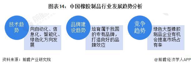 「前瞻分析」2024-2029年中国橡胶制品行业产量情况及发展前景(图4)