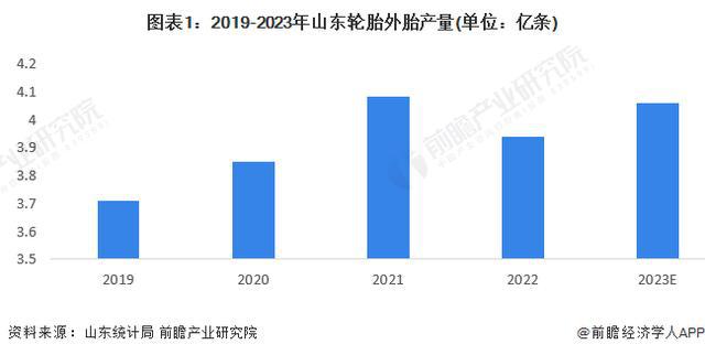 「前瞻分析」2024-2029年中国橡胶制品行业产量情况及发展前景(图1)