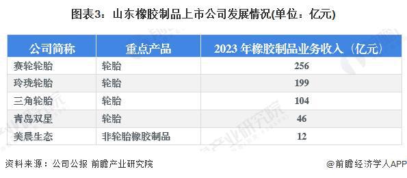 「前瞻分析」2024-2029年中国橡胶制品行业产量情况及发展前景(图2)
