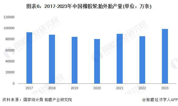 「前瞻分析」2024-2029年中国橡胶制品行业产量情况及发展前景(图3)