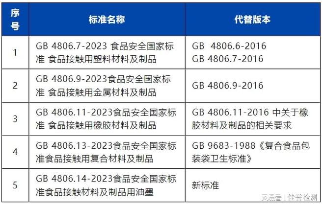提醒！5项食品接触材料新国标2024年9月6日全面执行(图1)