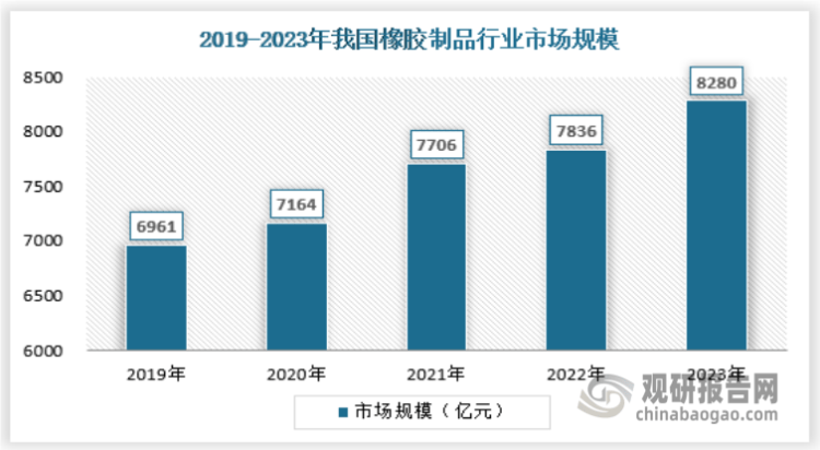 中国橡胶制品行业发展深度分析与未来前景调研报告（2024-2031年）(图1)