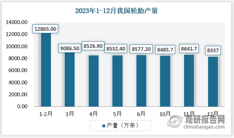 中国橡胶制品行业发展深度分析与未来前景调研报告（2024-2031年）(图2)